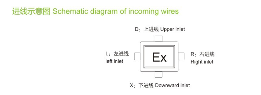 BJX系列防爆進(jìn)線箱示意圖